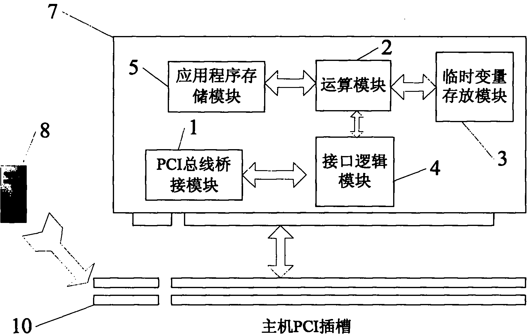 FPGA (Field Programmable Gate Array) high-performance operating PCI (Peripheral Component Interconnect) card