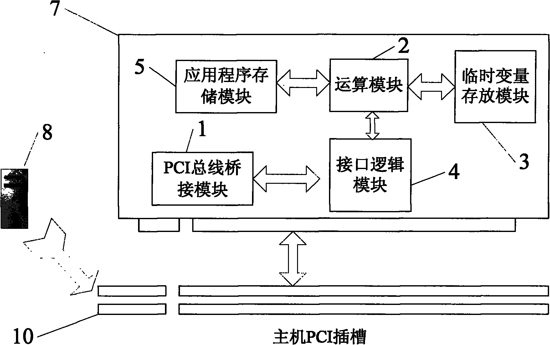 FPGA (Field Programmable Gate Array) high-performance operating PCI (Peripheral Component Interconnect) card