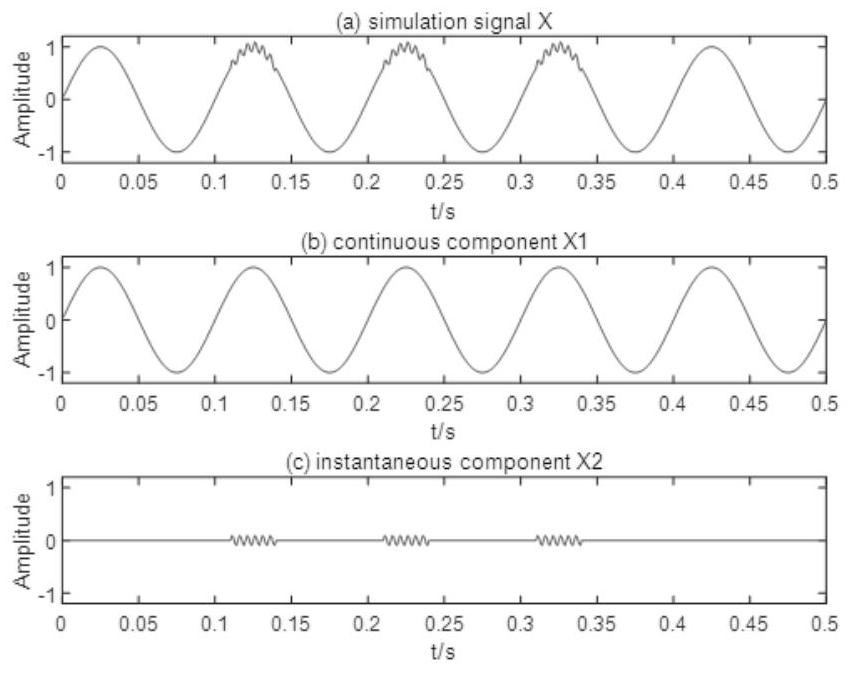 Rolling bearing fault diagnosis method based on variational Hilbert-Huang transform