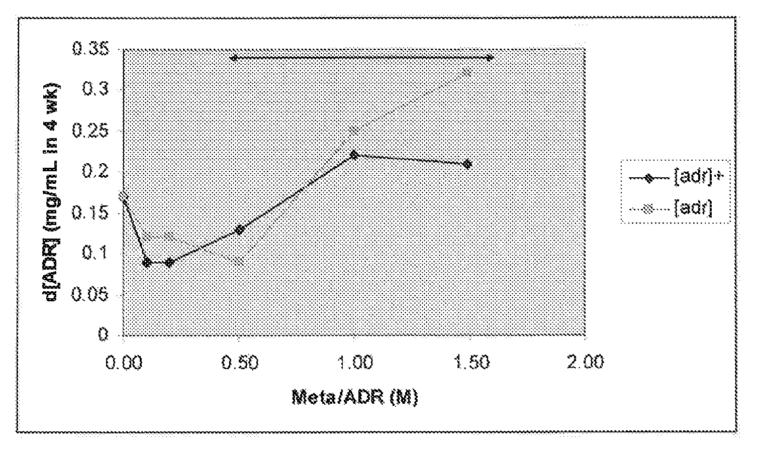 Stabilized composition comprising at least one adrenergic compound