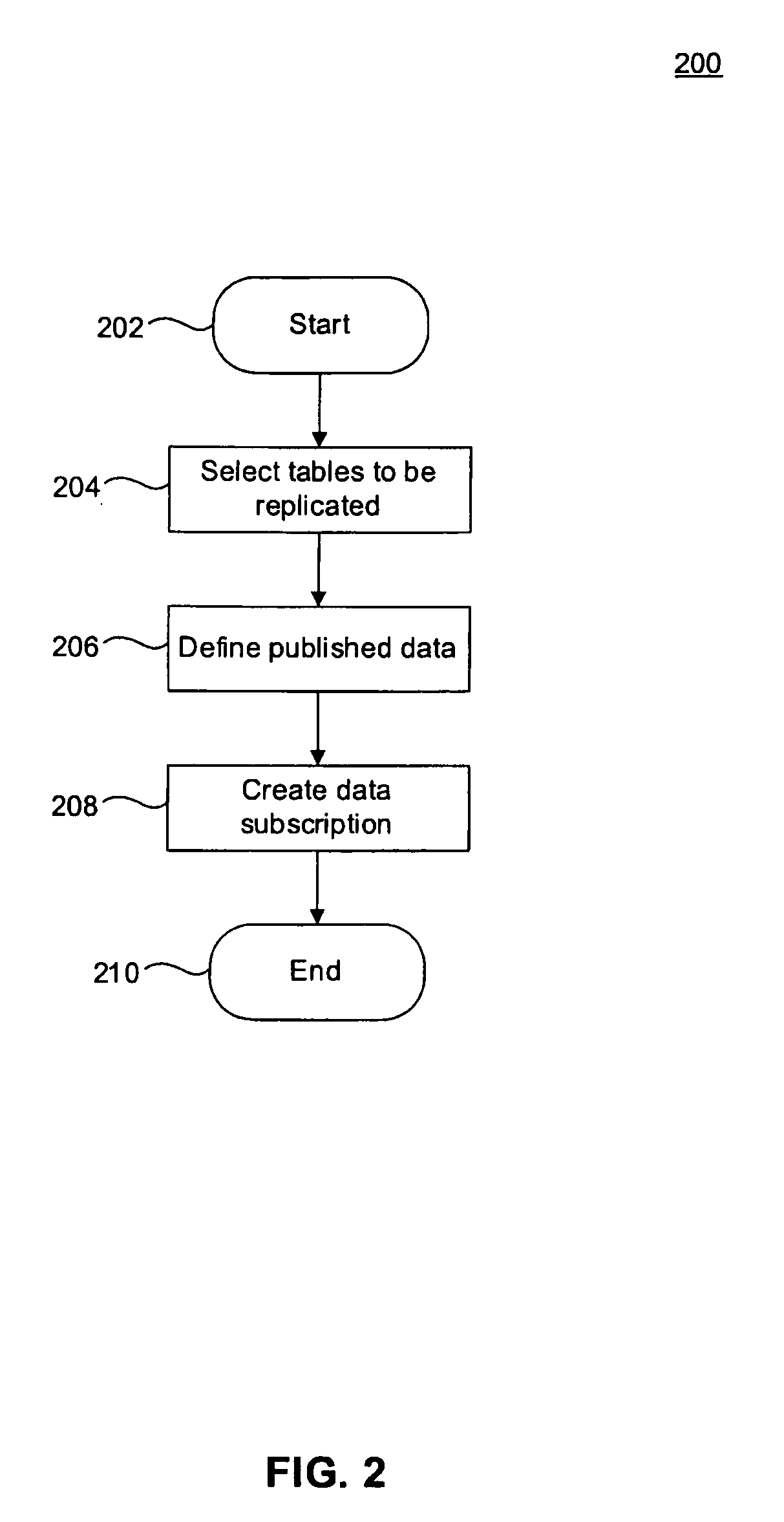 System, Method, and Computer Program Product for Determining SQL Replication Process