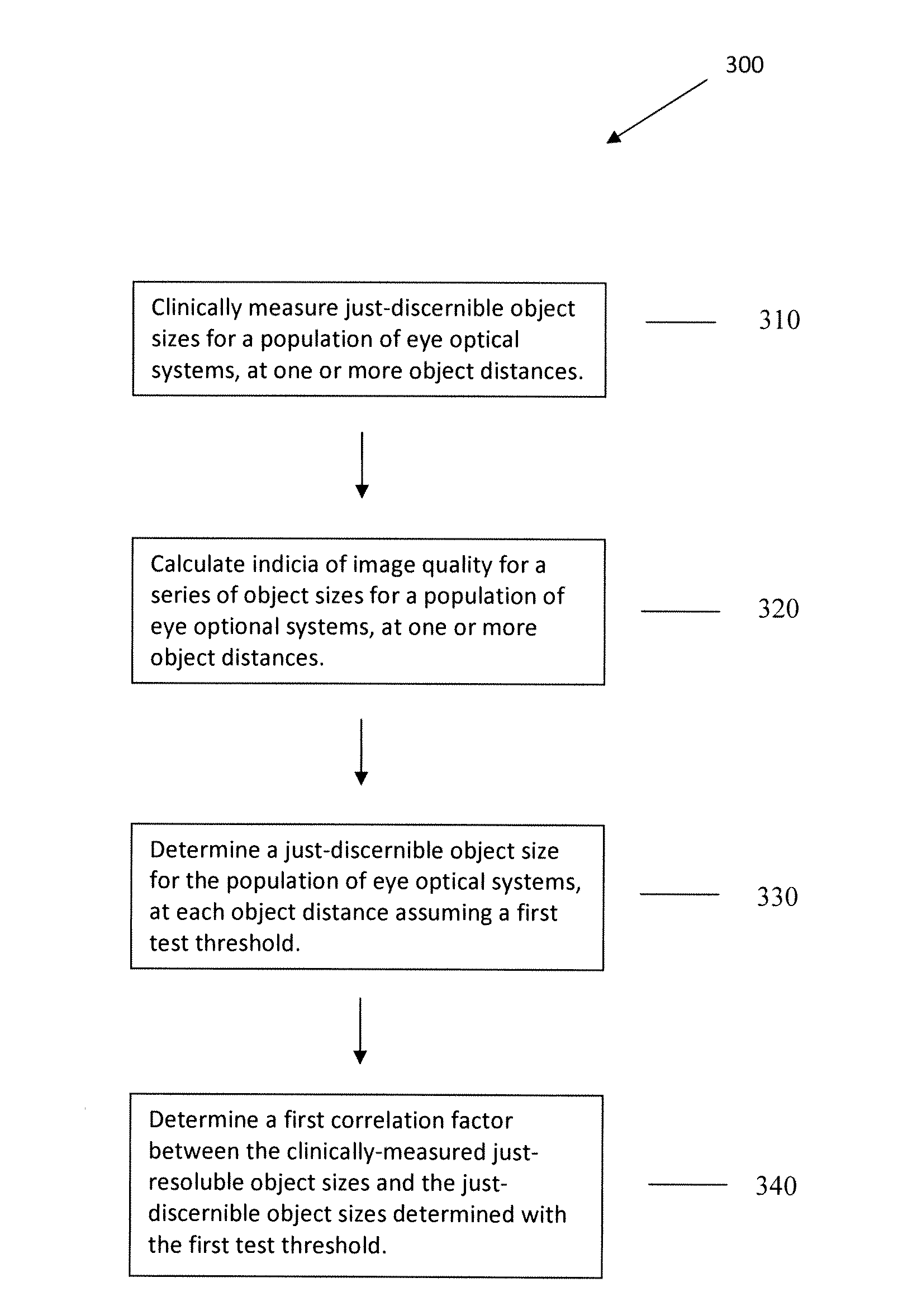 System and Method of Calculating Visual Performance of an Ophthalmic Optical Correction Using Simulation of Imaging by a Population of Eye Optical Systems