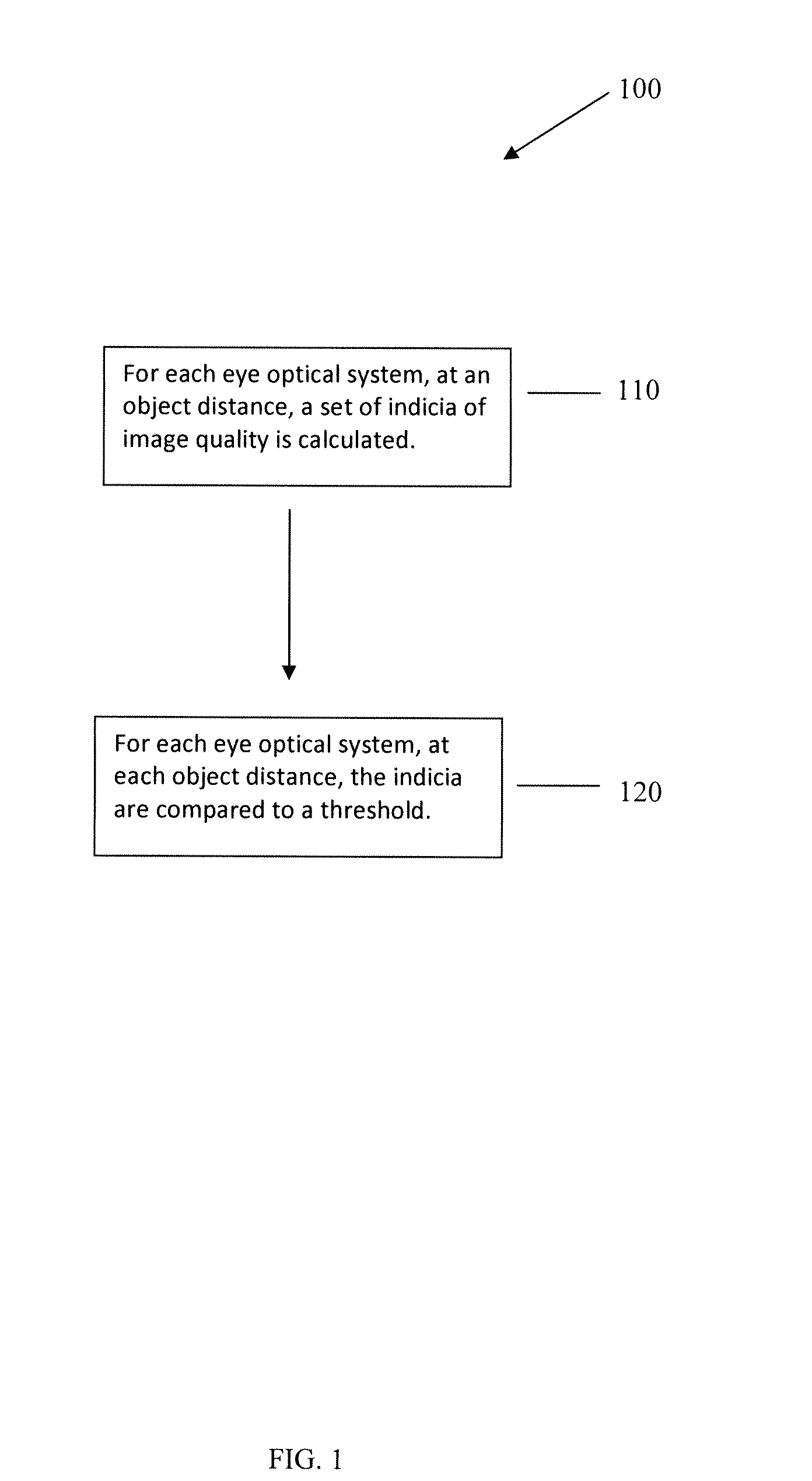 System and Method of Calculating Visual Performance of an Ophthalmic Optical Correction Using Simulation of Imaging by a Population of Eye Optical Systems