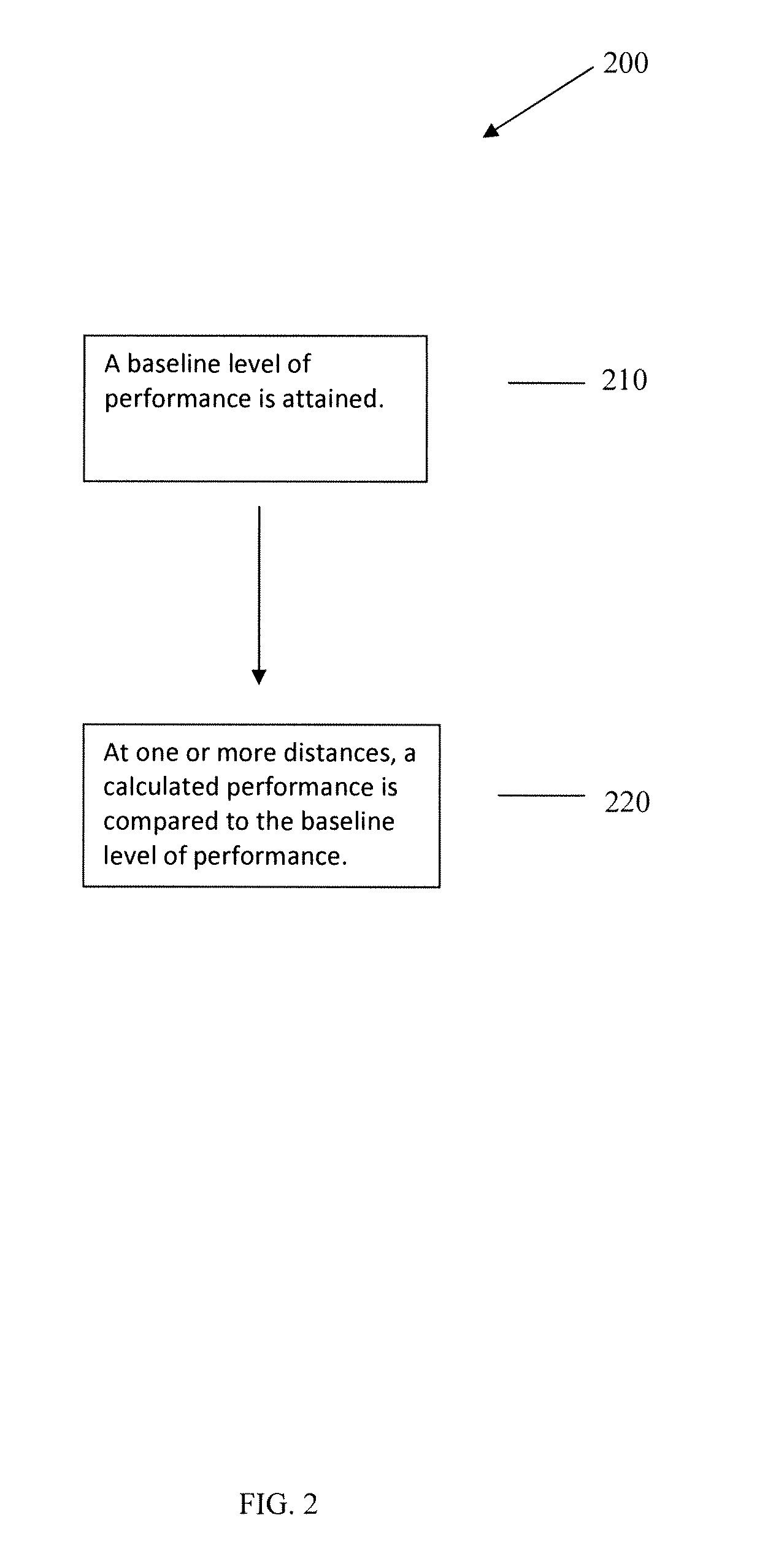 System and Method of Calculating Visual Performance of an Ophthalmic Optical Correction Using Simulation of Imaging by a Population of Eye Optical Systems