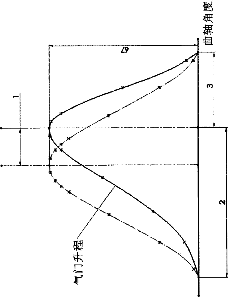 Method for designing asymmetric timing for continuous variable valve timing (CVVT)