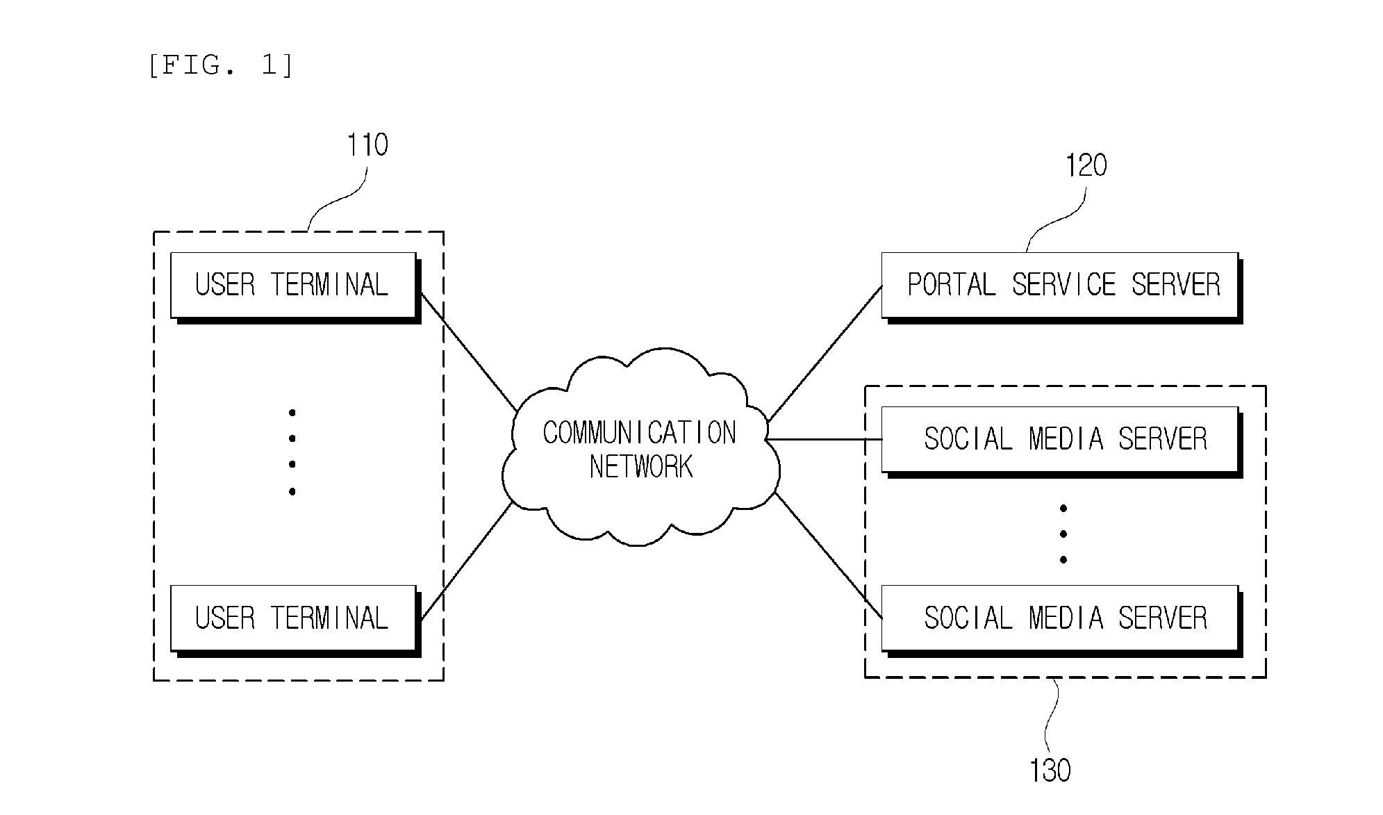 Apparatus, system, and method for detecting complex issues based on social media analysis