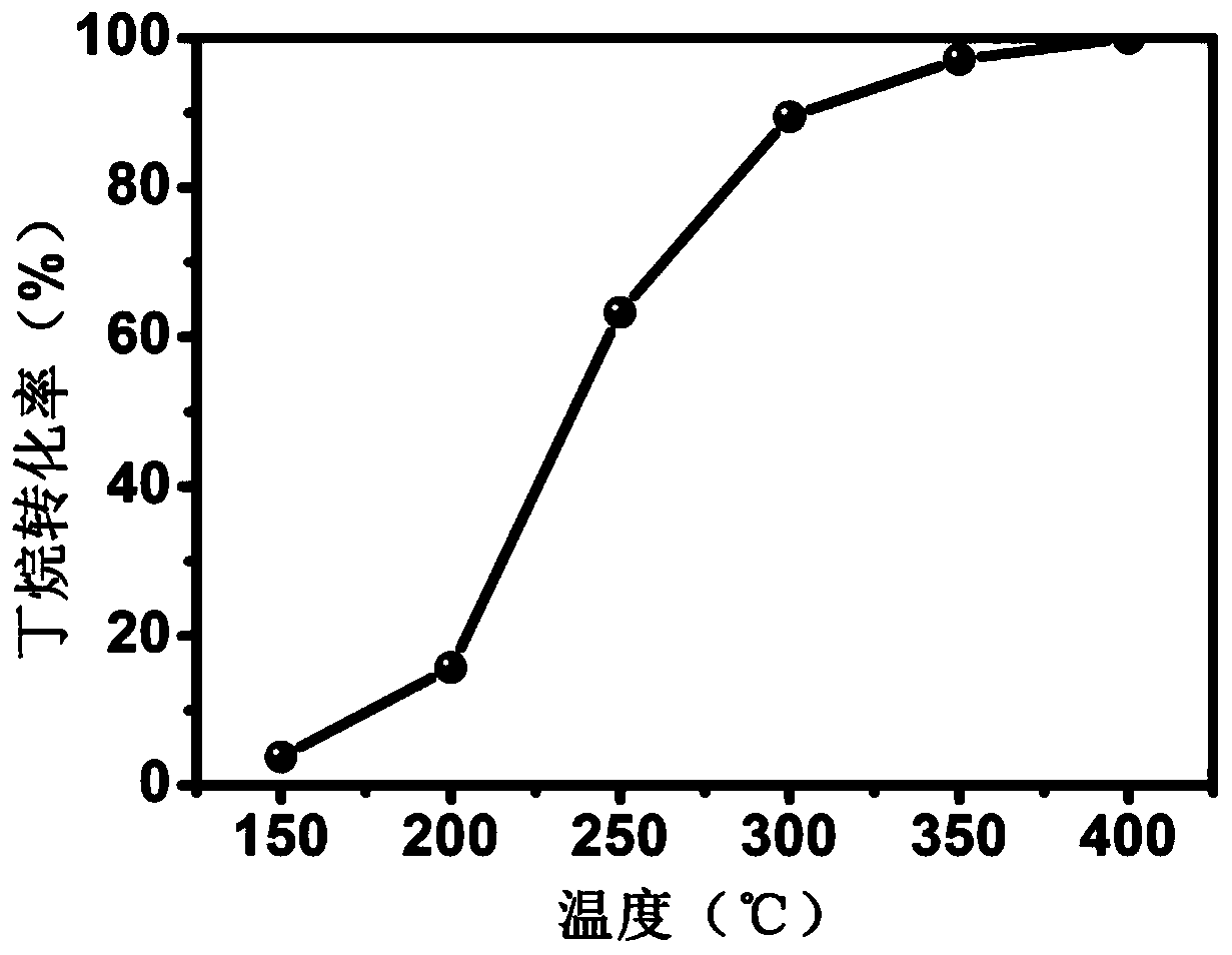 Application of general formula AM&lt;2&gt;O&lt;5-x&gt; compound as catalyst for catalyzing VOC combustion
