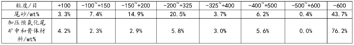 Method for carrying out grouting water control on ore by utilizing pressurized pre-oxidized tailing neutralized paste materials as grouting materials