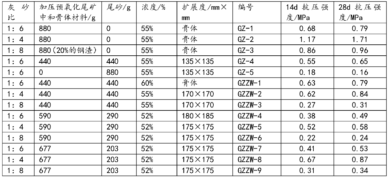 Method for carrying out grouting water control on ore by utilizing pressurized pre-oxidized tailing neutralized paste materials as grouting materials