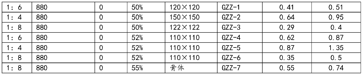 Method for carrying out grouting water control on ore by utilizing pressurized pre-oxidized tailing neutralized paste materials as grouting materials