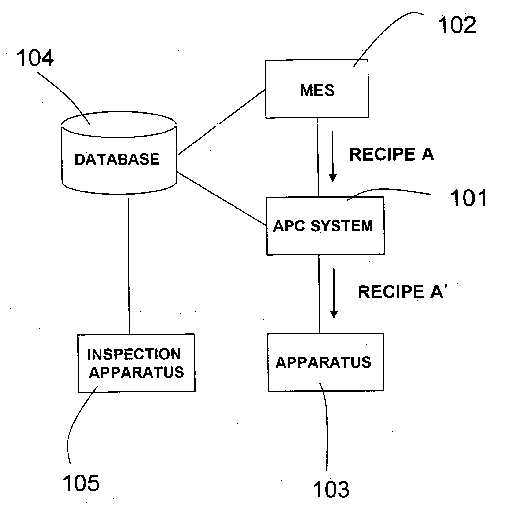 Method for manufacturing semiconductor device