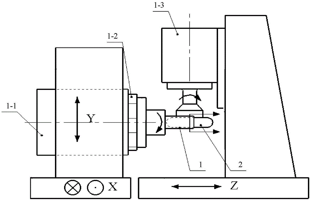 Dressing method of resin-based arc-shaped diamond grinding wheel by using rotating green silicon carbide grinding rod