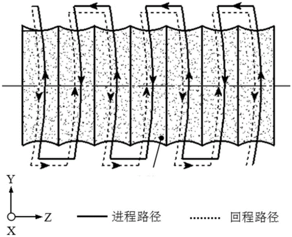 Dressing method of resin-based arc-shaped diamond grinding wheel by using rotating green silicon carbide grinding rod