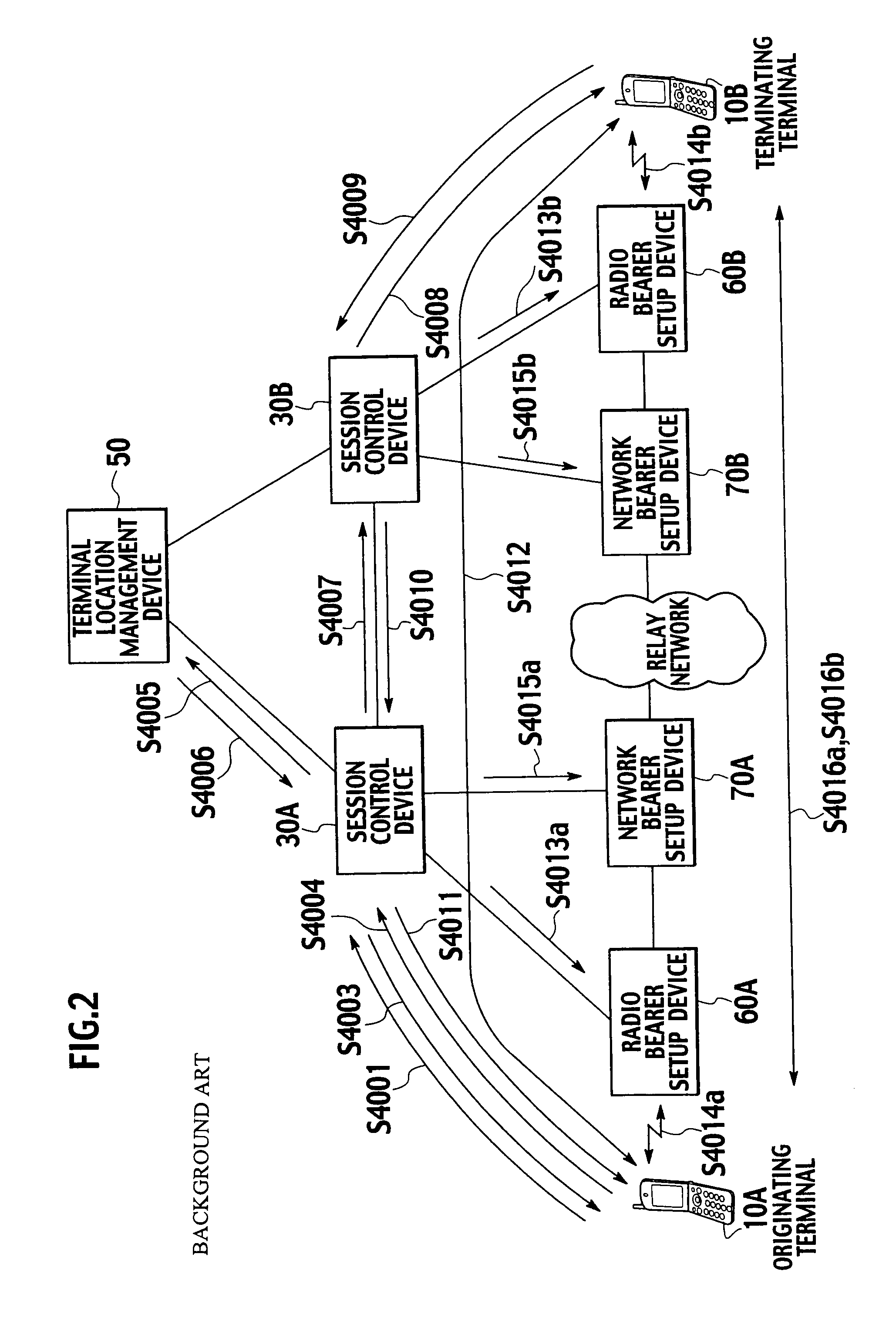 Mobile communication method, mobile communication system, session control device and originating terminal