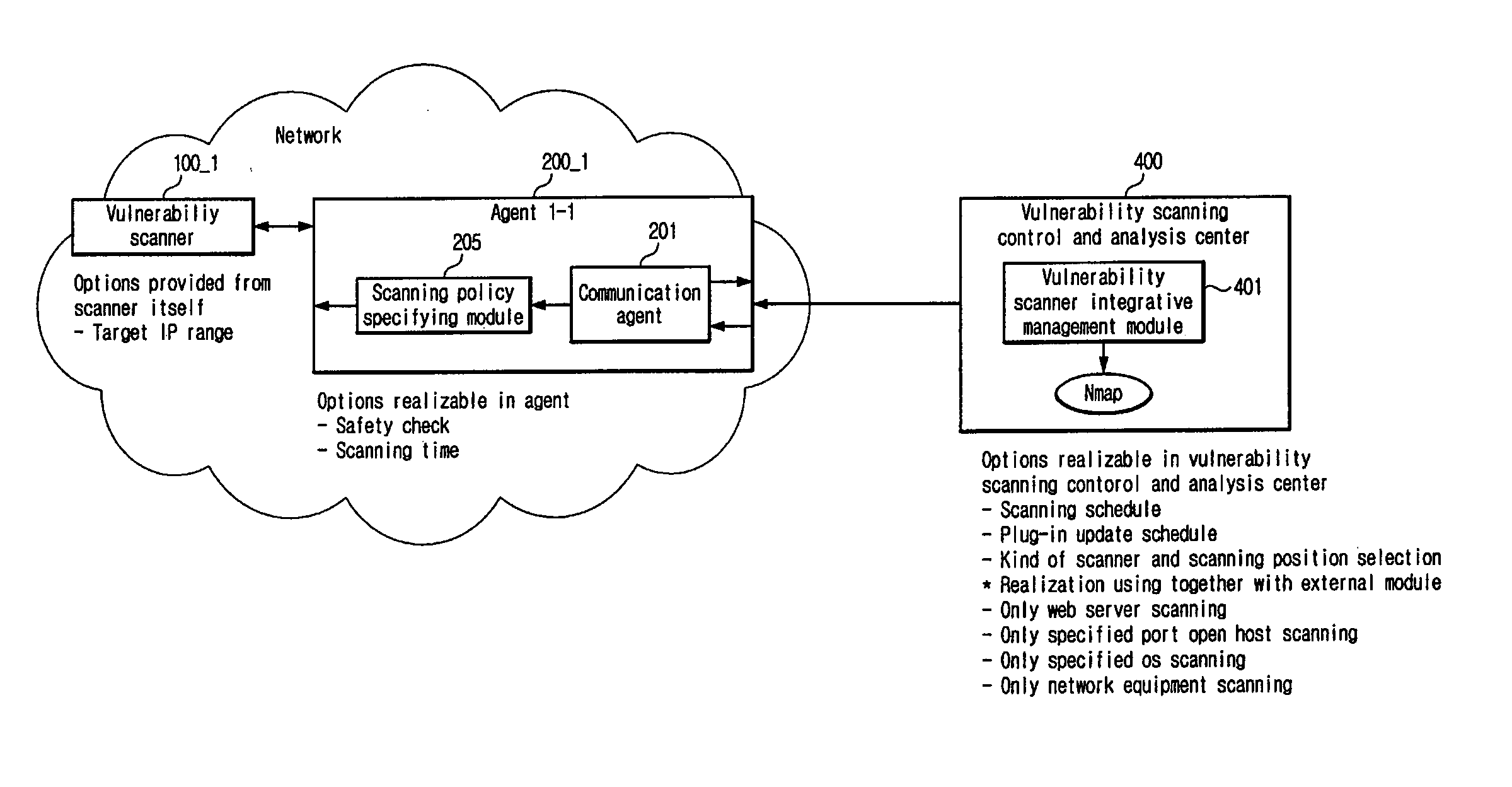 System and method for network vulnerability analysis using multiple heterogeneous vulnerability scanners