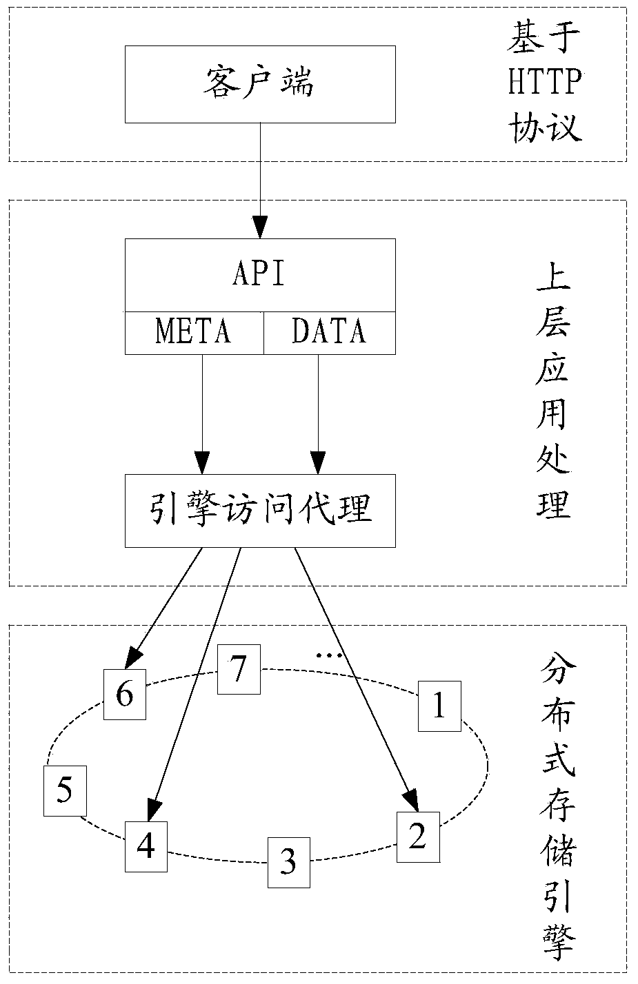 Method and device for processing concurrent access requests