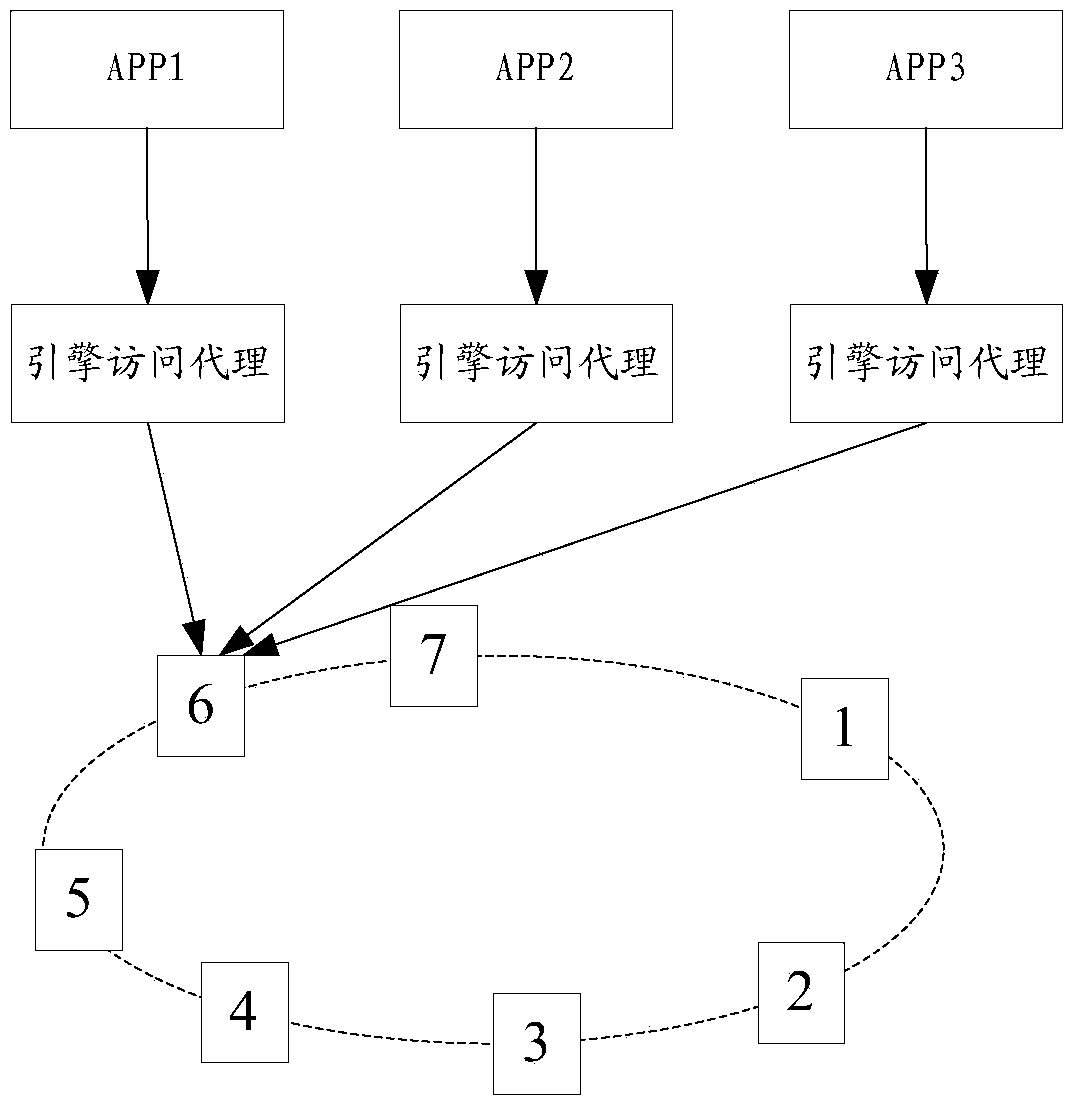 Method and device for processing concurrent access requests