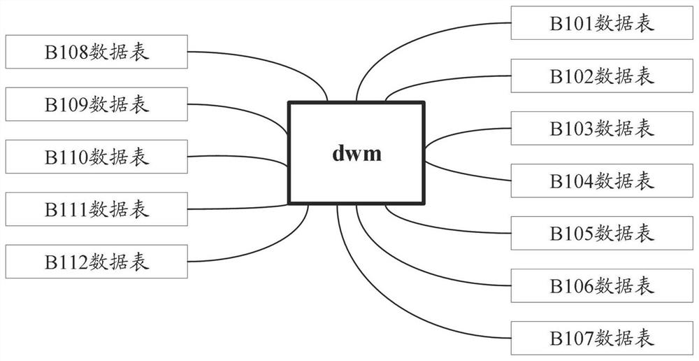 Data asset visualization method and device based on data blood relationship and equipment