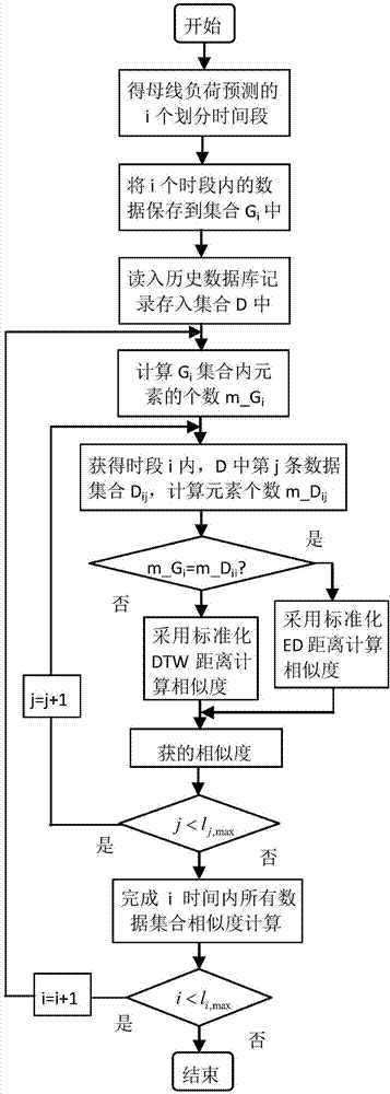 Method for mining action frequency of device in reactive power optimization online control