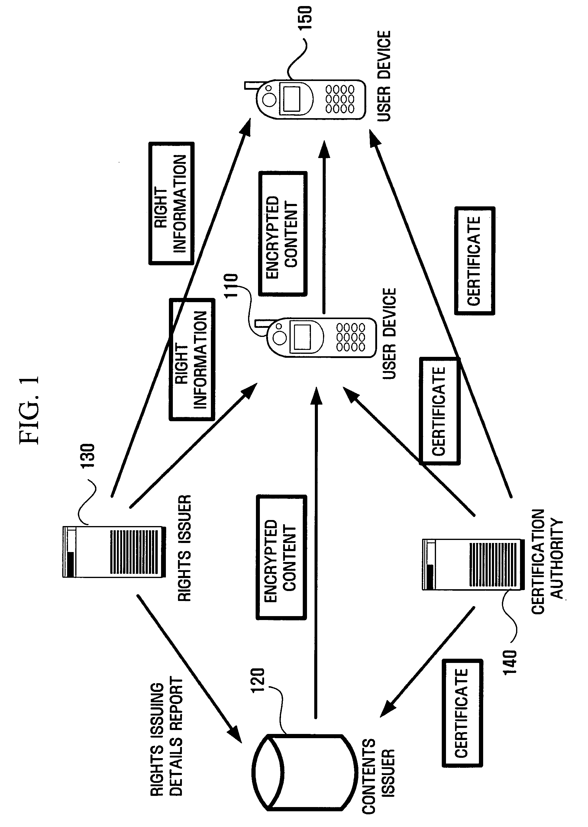 Method and apparatus for acquiring and removing information regarding digital rights objects