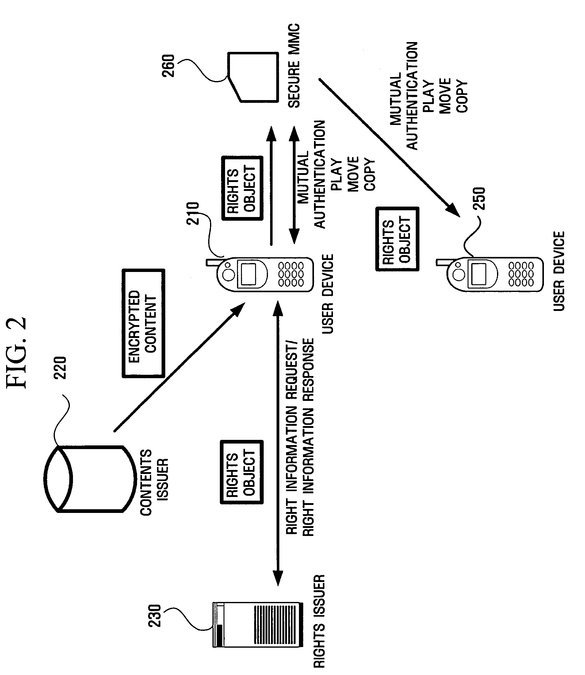 Method and apparatus for acquiring and removing information regarding digital rights objects