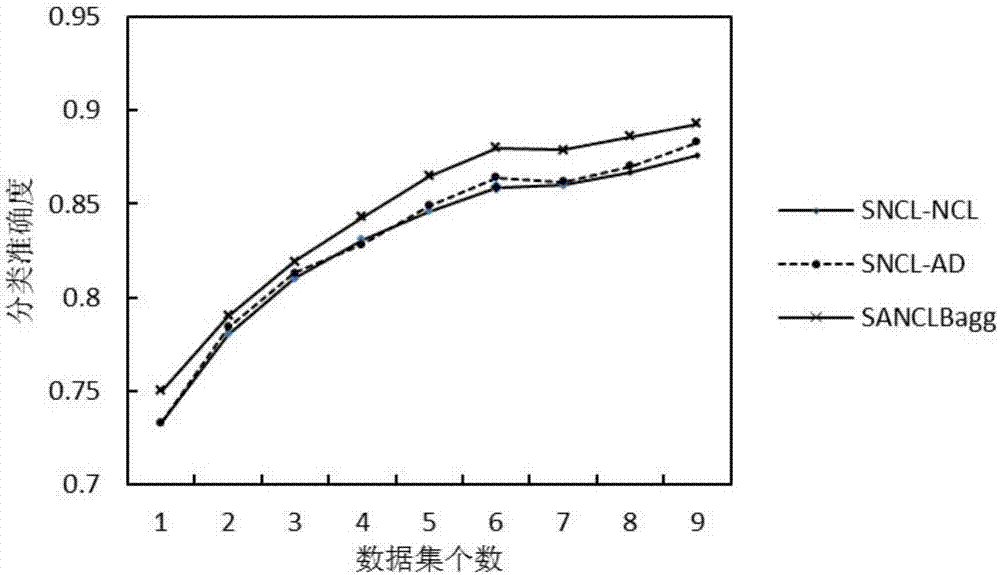 Voiceprint recognition method based on negative correlation incremental learning