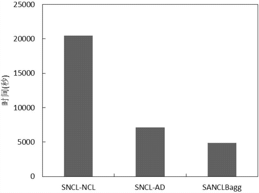 Voiceprint recognition method based on negative correlation incremental learning