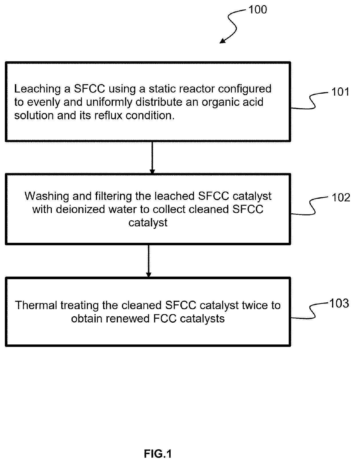 Method and system for renewing spent fluid catalytic cracking (SFCC) catalysts using acid leaching and acid reflux activities