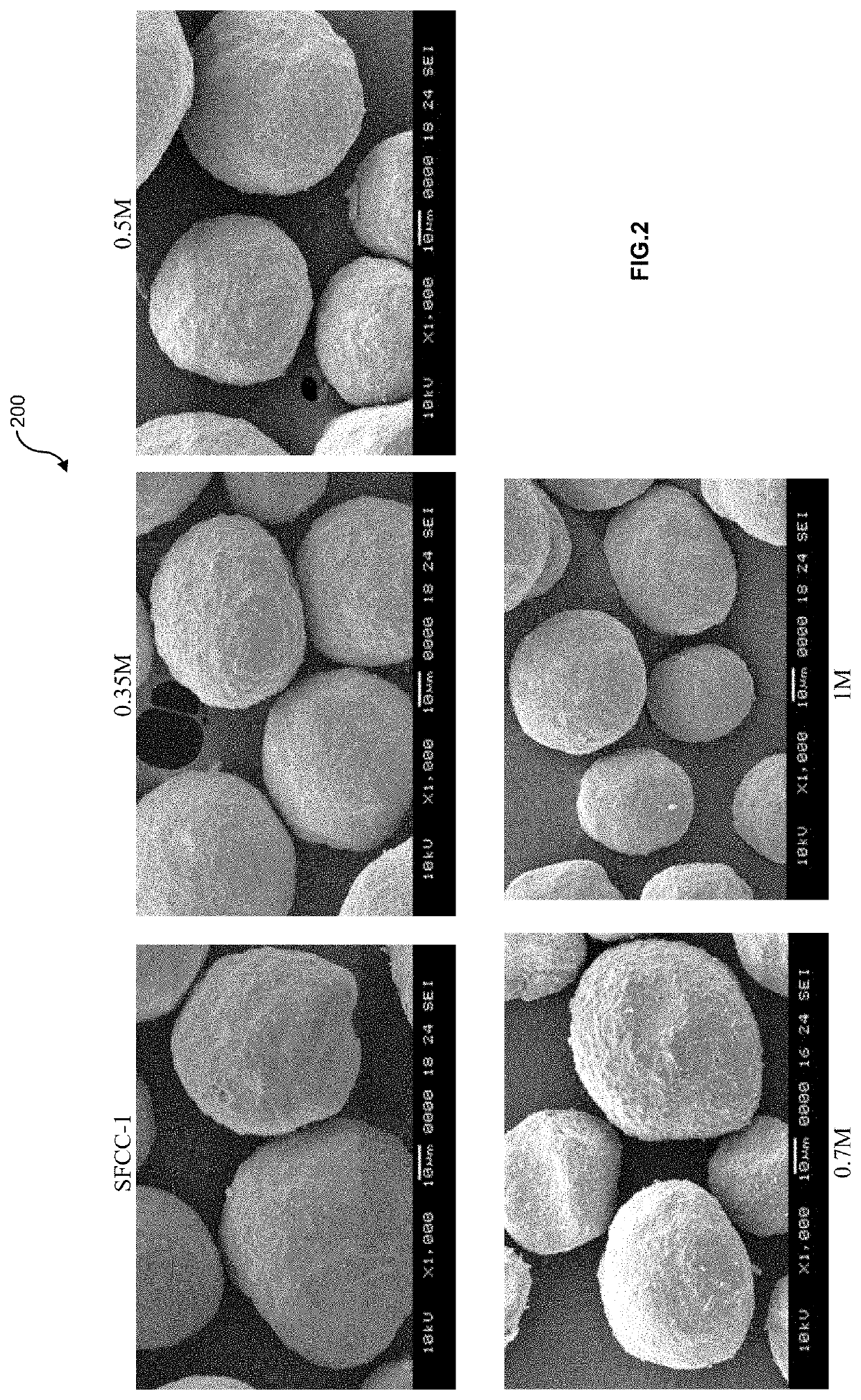 Method and system for renewing spent fluid catalytic cracking (SFCC) catalysts using acid leaching and acid reflux activities