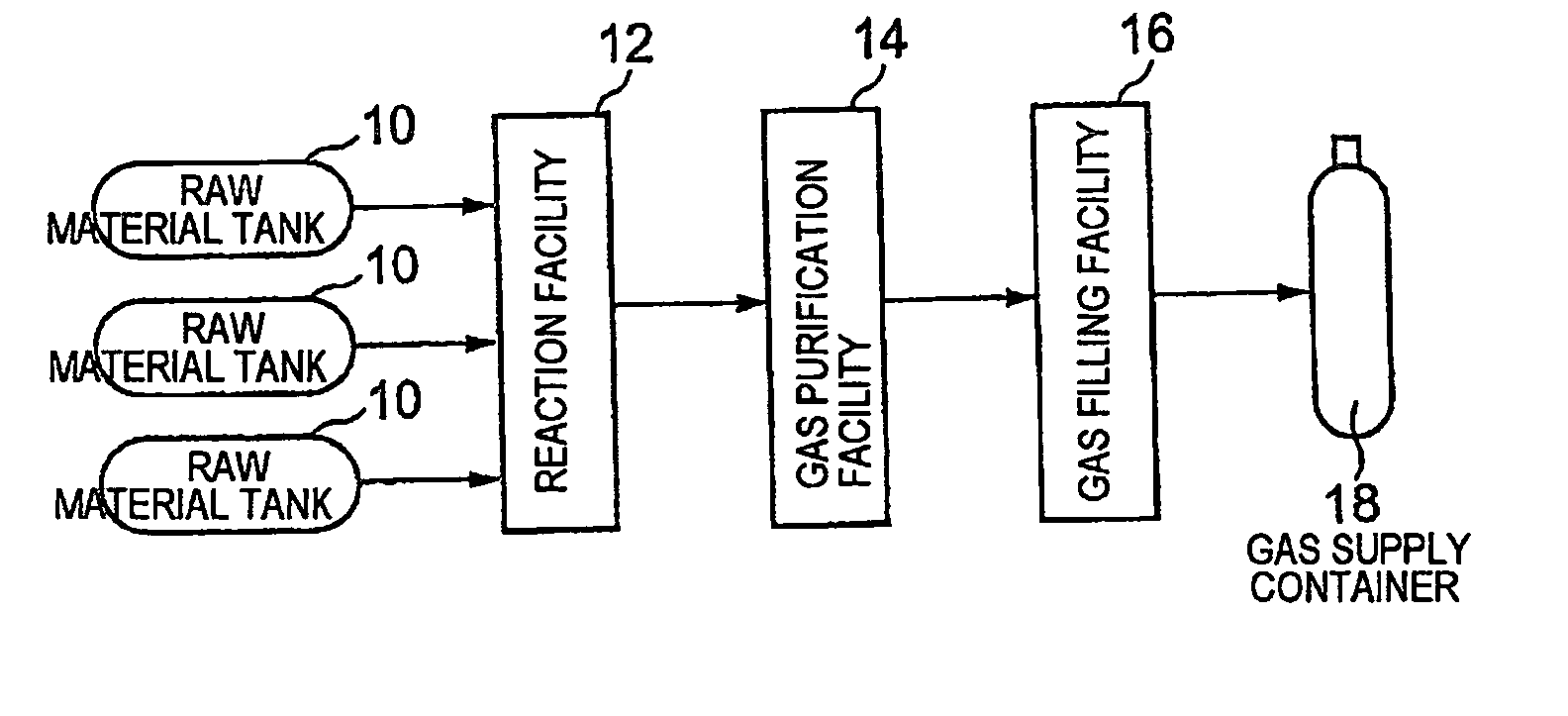 Gas Production Facility, Gas Supply Container, And Gas For Manufacture Of Electronic Devices