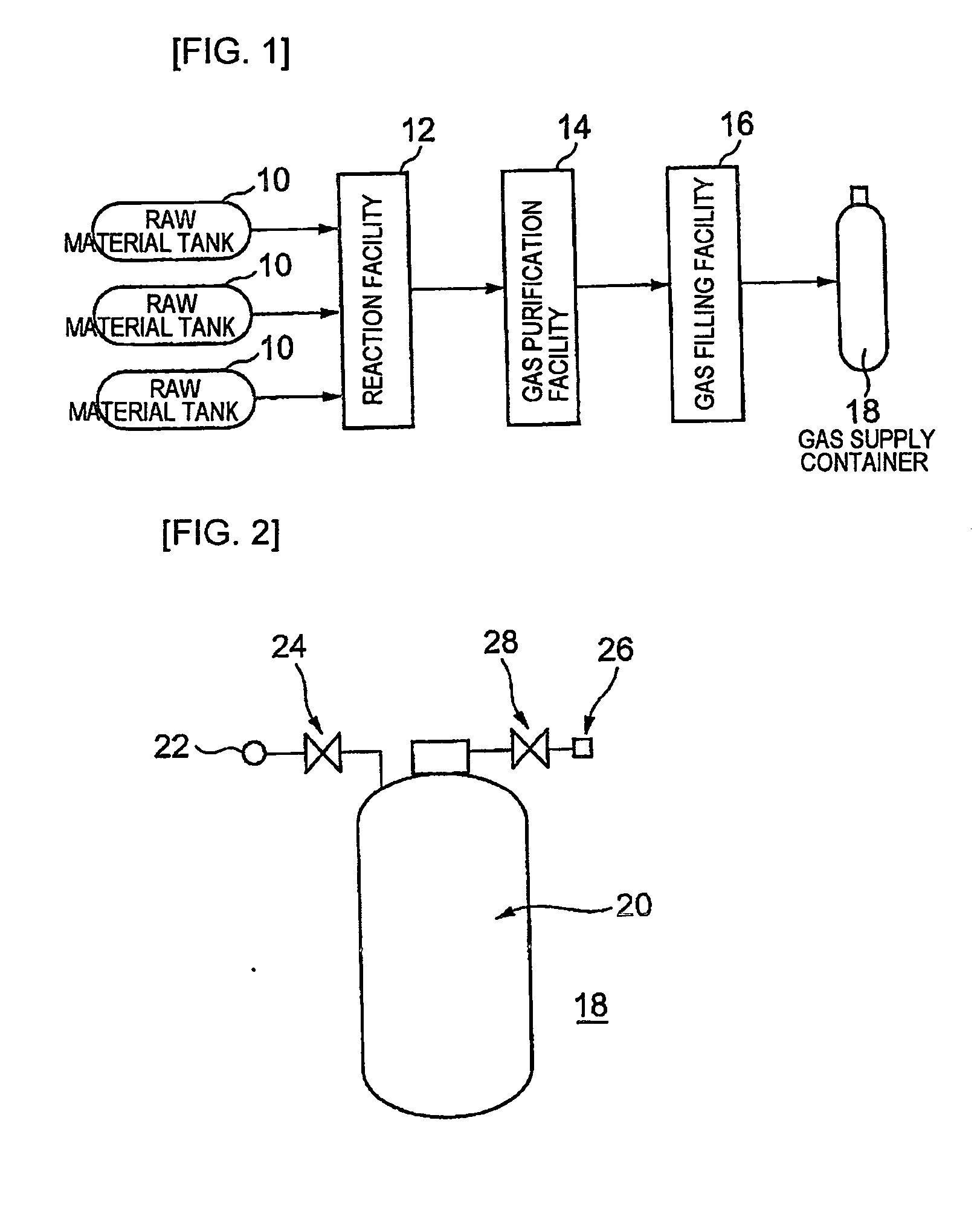Gas Production Facility, Gas Supply Container, And Gas For Manufacture Of Electronic Devices