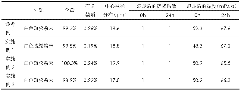 Milplatin freeze-dried powder injection and preparation method thereof