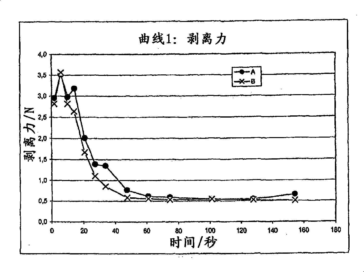 Mineral materials containing carbonate with reduced emission of combustible fossil carbonaceous gas on decomposition thereof and method for production and use thereof