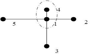 Microgrid loop planning based on multiple DGs