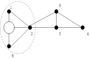 Microgrid loop planning based on multiple DGs