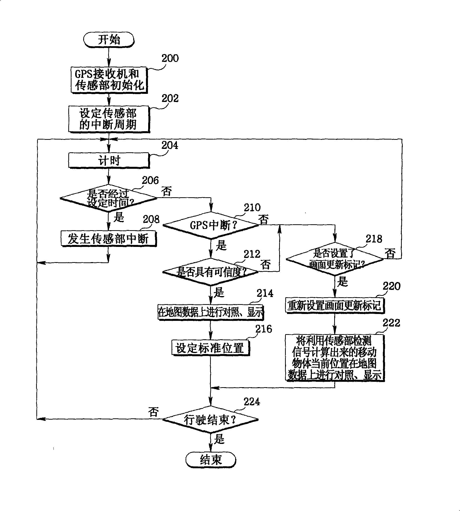 Position display updating method for mobile object in navigation system