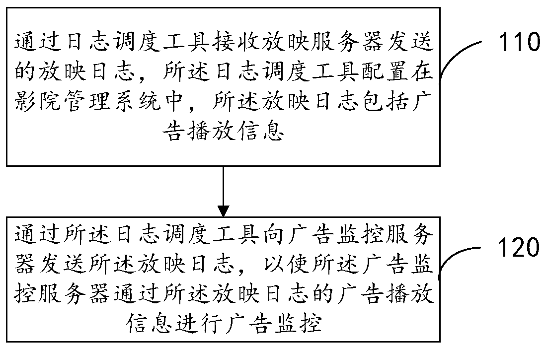Advertisement monitoring method and device, electronic equipment and storage medium