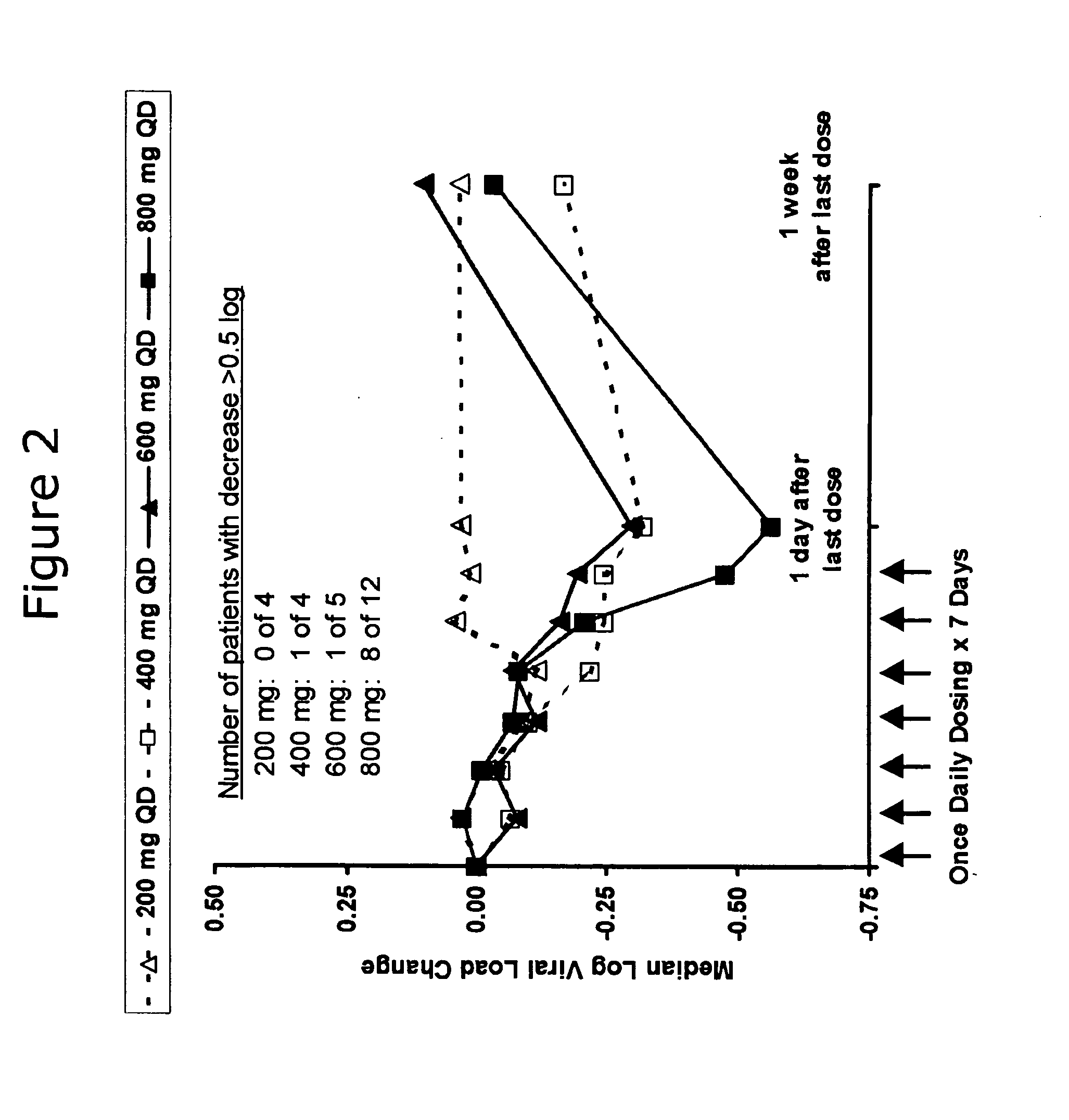 Administration of TLR7 ligands and prodrugs thereof for treatment of infection by hepatitis C virus
