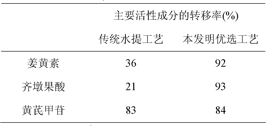 Traditional Chinese medicine compound preparation for treating non-small cell lung cancer and preparation method thereof