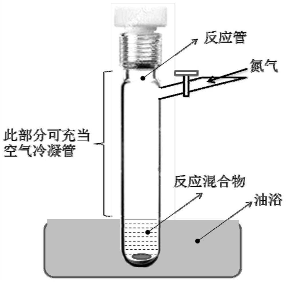 Synthetic method for metallization of platinum carbene phosphorescent material