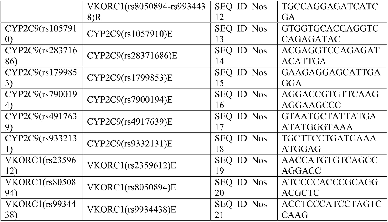 Detection method and detection kit for polymorphism of CYP2C9 and VKORC1 genes