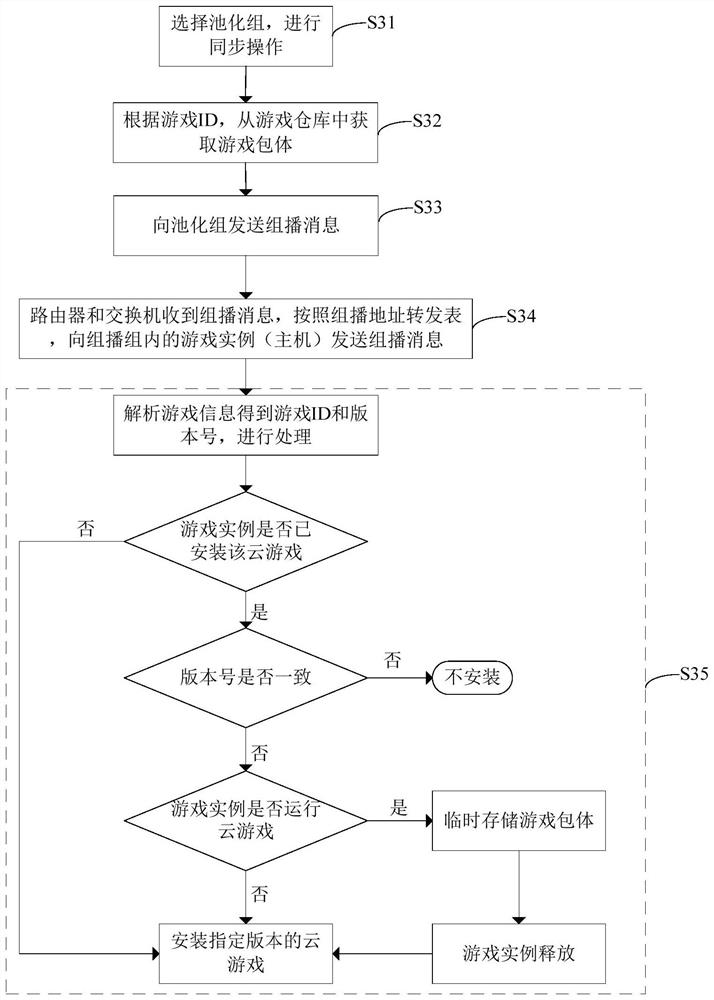 Cloud game installation method and device, electronic equipment and storage medium