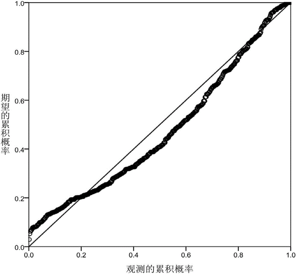 Prediction method of aircraft scene taxiing time based on multiple regression analysis
