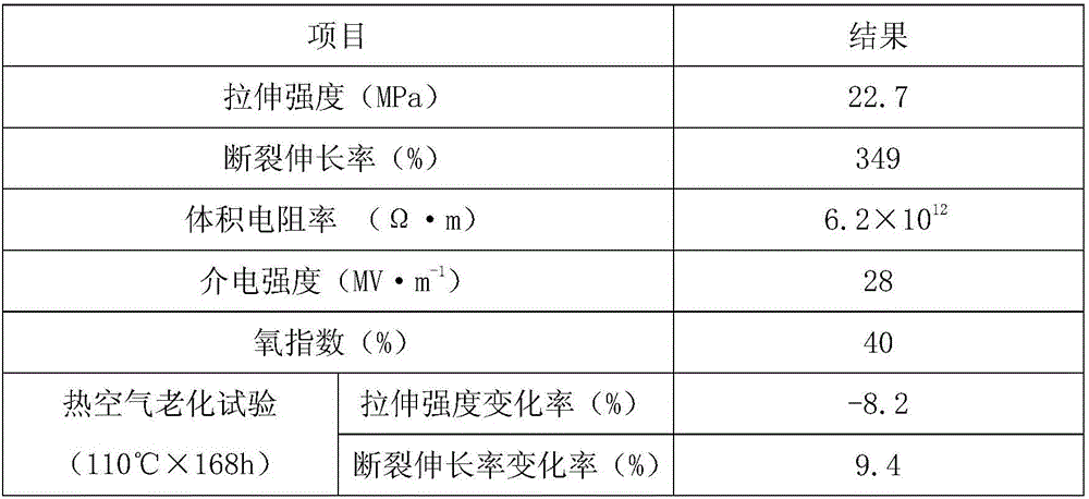 Anti-oxidation flame-retardant sheath material for air-conditioner wire harness and preparation method of anti-oxidation flame-retardant sheath material