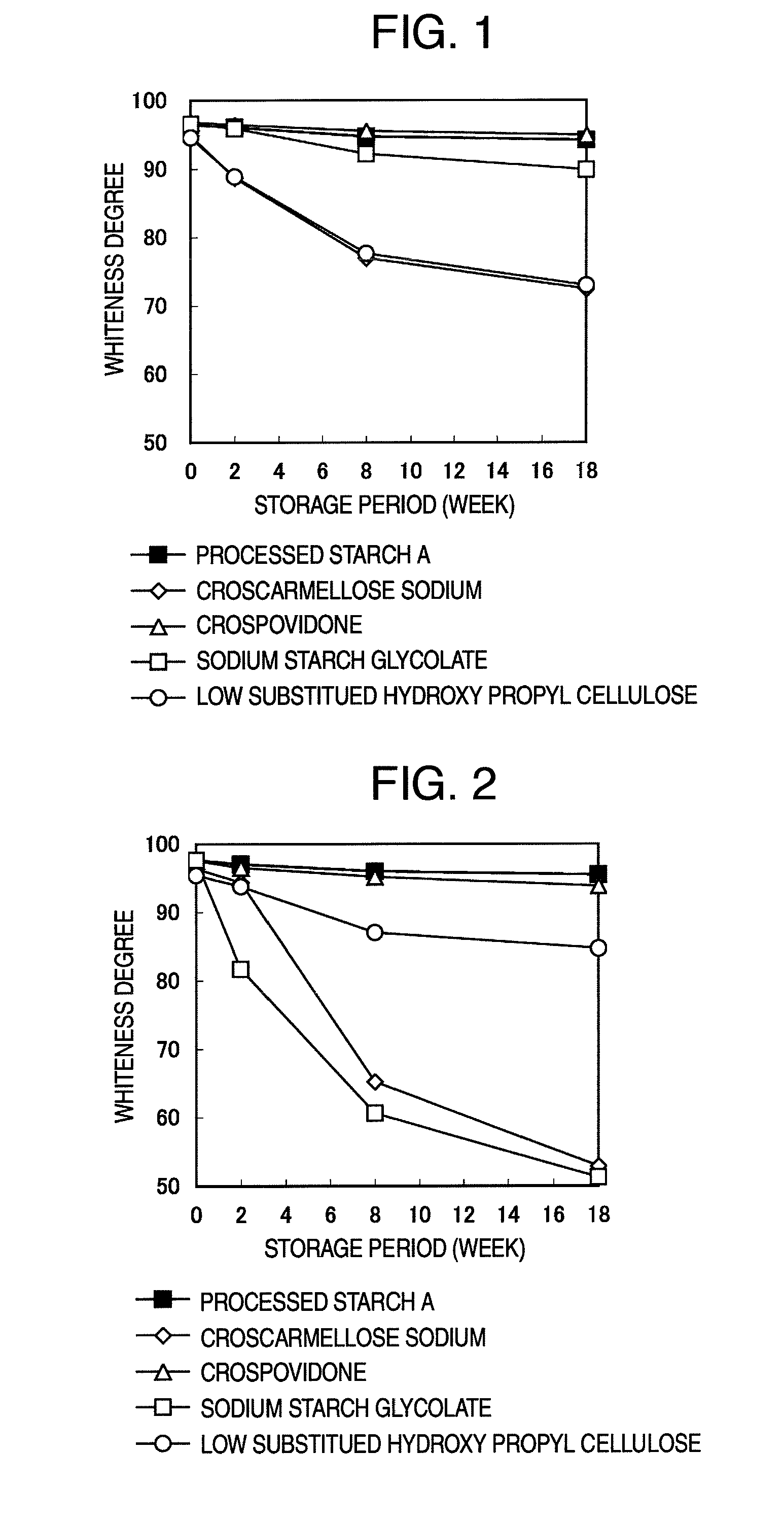 Processed starch powder with excellent disintegration properties and manufacturing method thereof