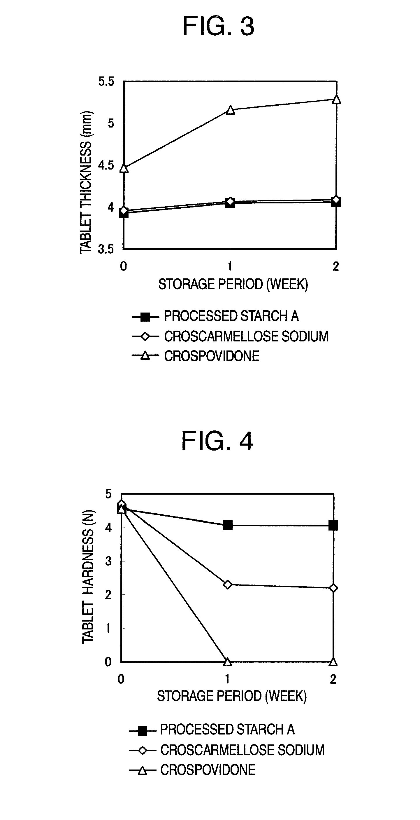 Processed starch powder with excellent disintegration properties and manufacturing method thereof