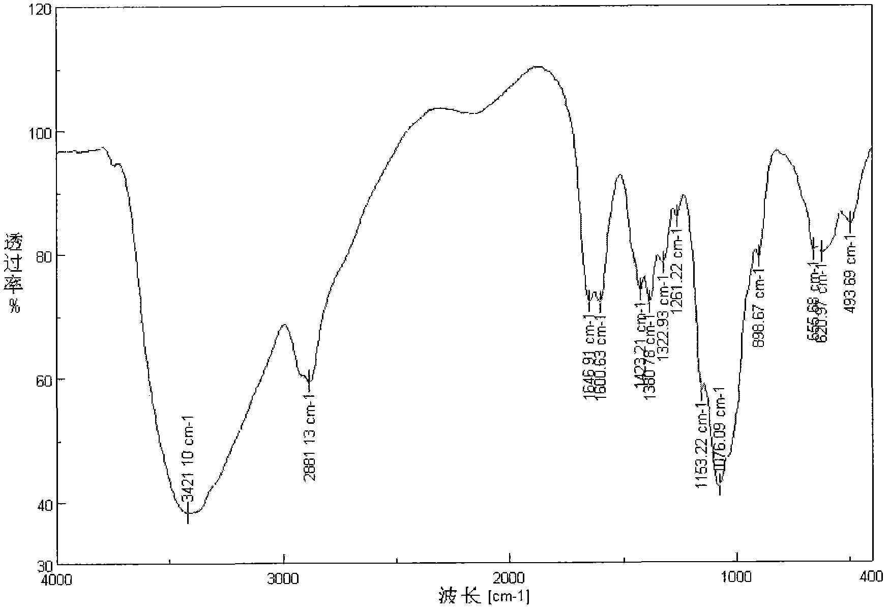 Chitosan quaternary amine salt gallate, synthetic method thereof and application thereof