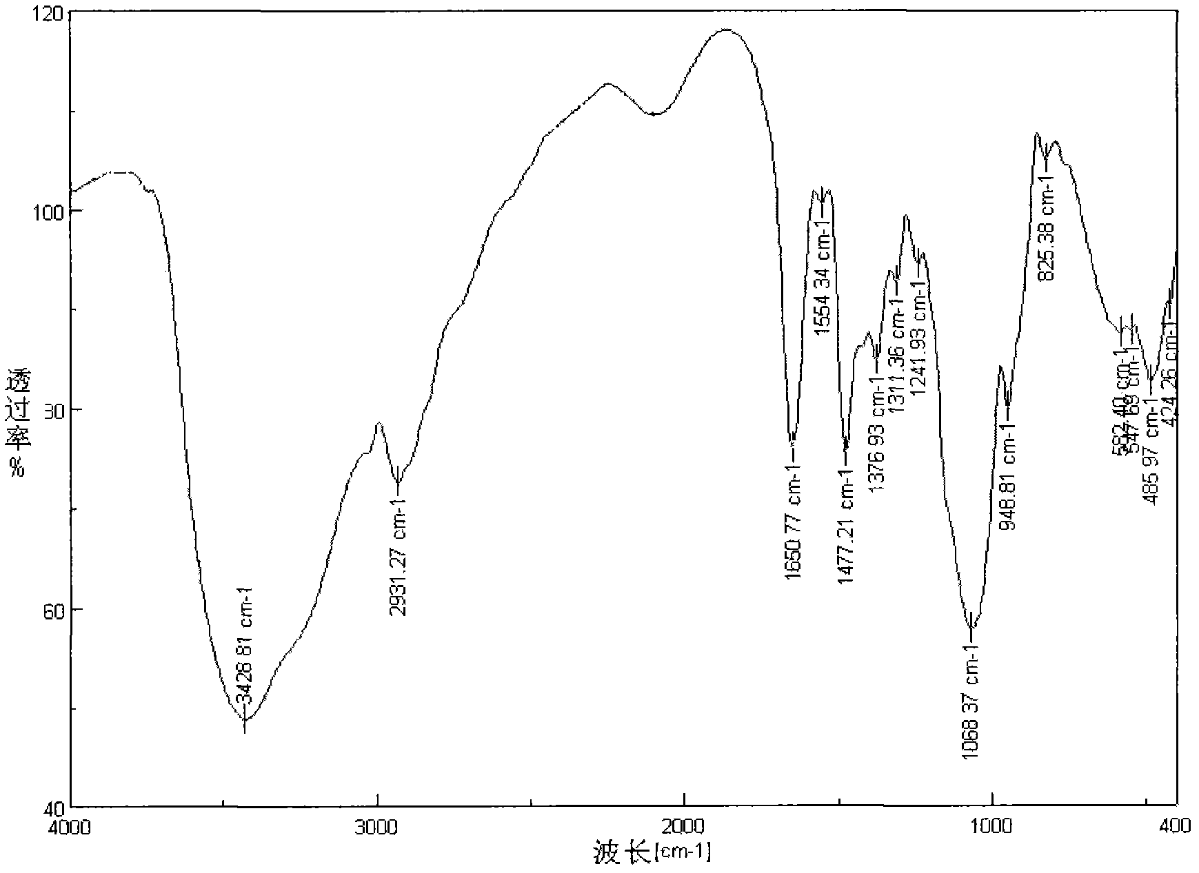 Chitosan quaternary amine salt gallate, synthetic method thereof and application thereof