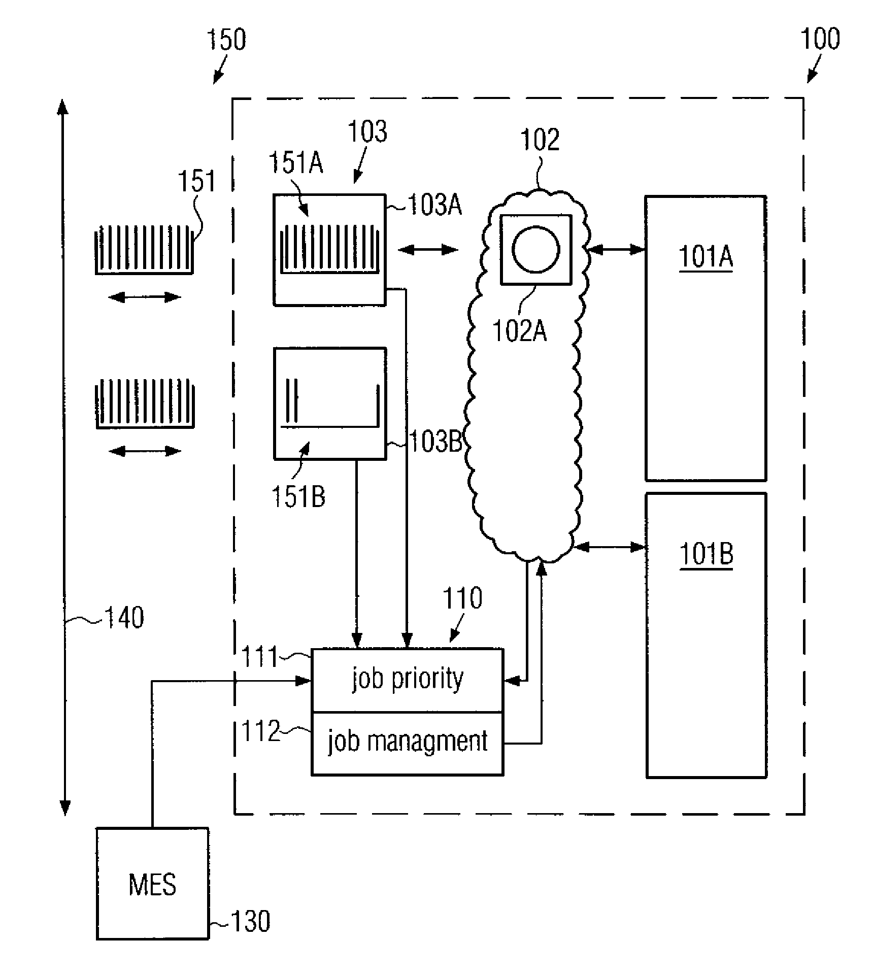 Method and system for controlling substrate handling at substrate buffers by interrupting process jobs depending on job priority