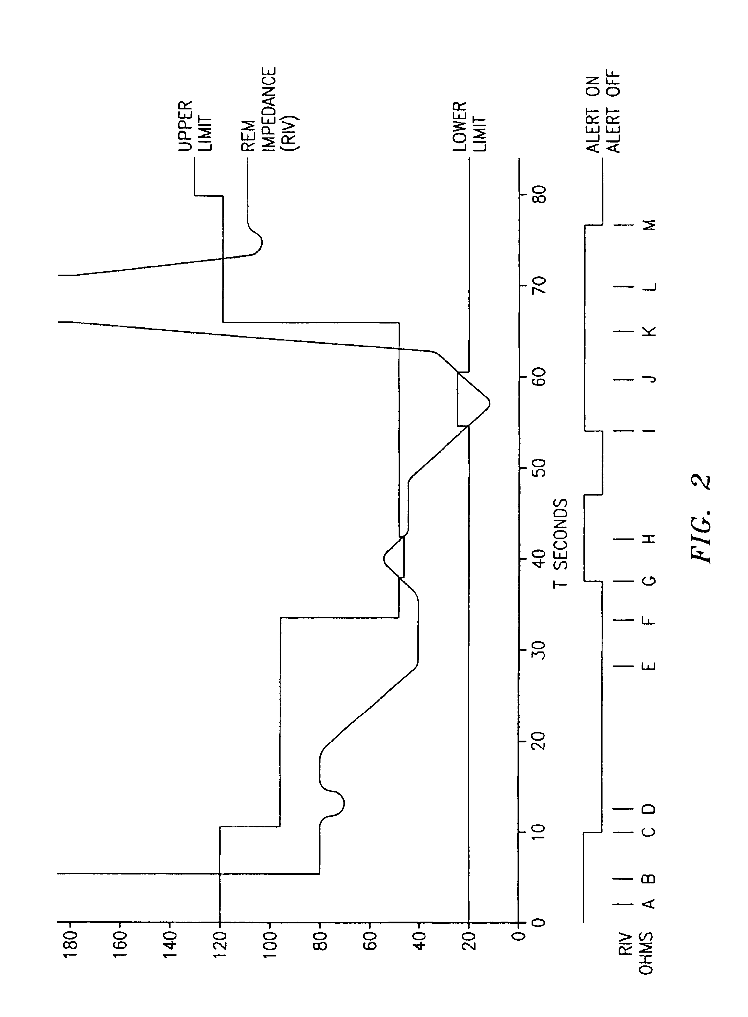 Multiple RF return pad contact detection system